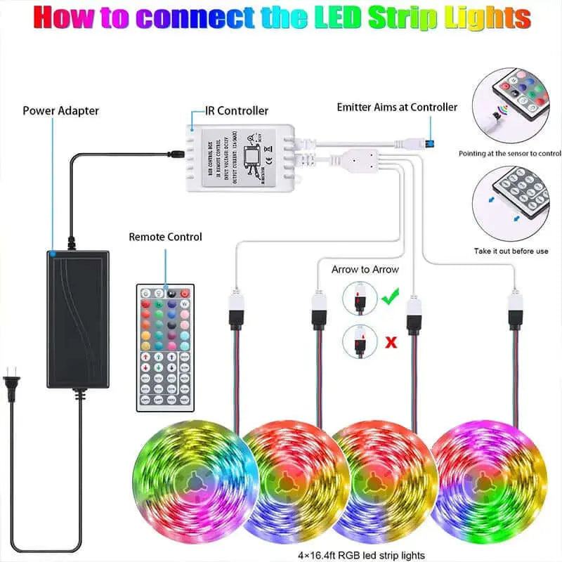 LUXEHAEVEN LED Strip Lights Lamp 5050 RGB Flexible Tape Diode 5M Controller Room Decor TV Computer BackLight LuxeHaeven